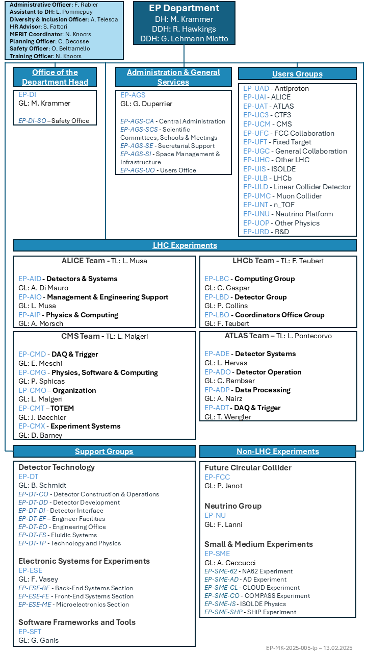 latest update April 2025